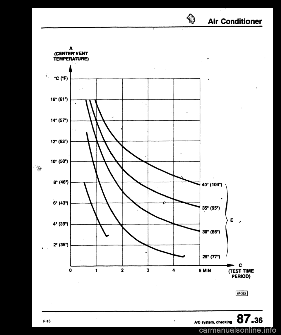 AUDI 80 90 COUPE 1988  Service Repair Manual 
