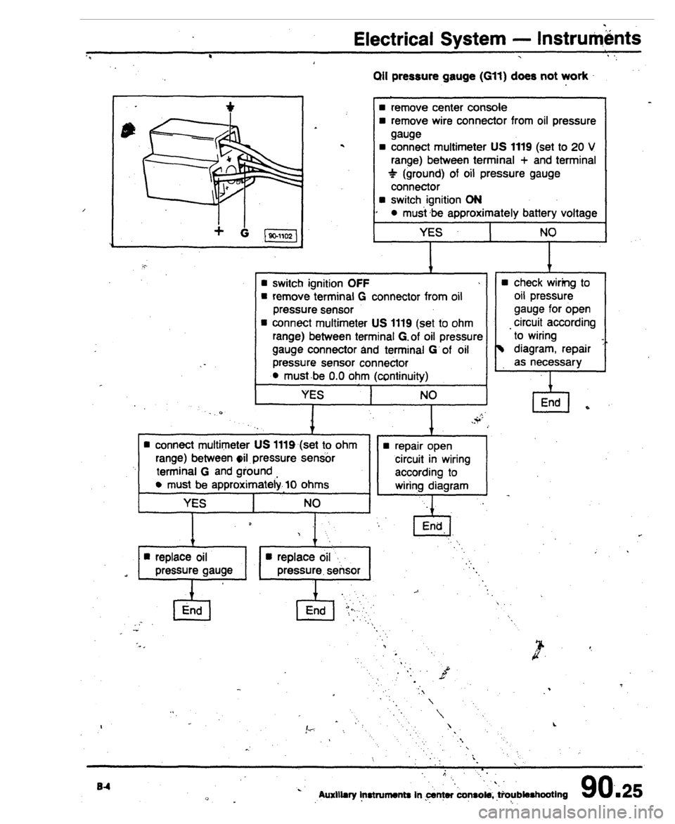AUDI 80 90 COUPE 1988  Service Repair Manual 