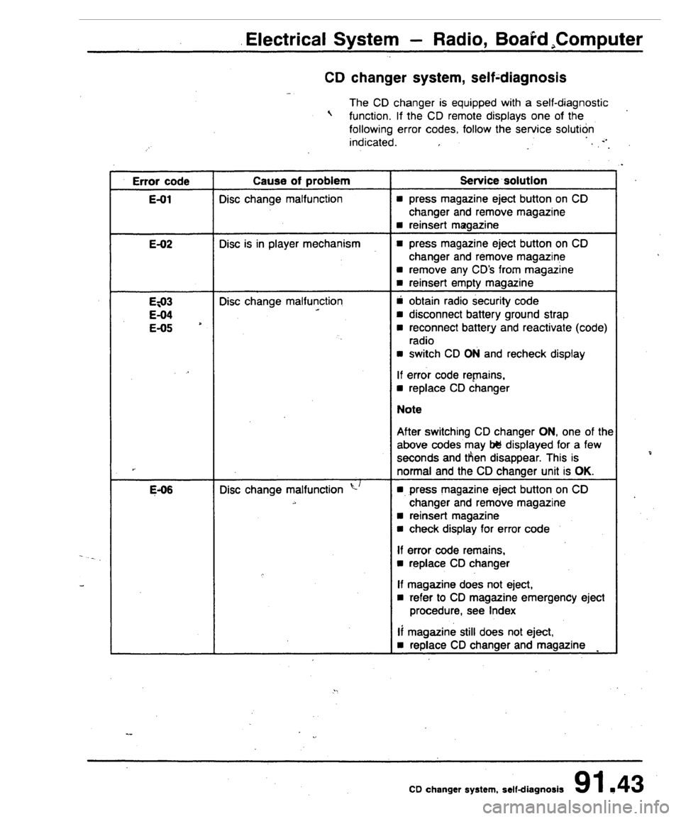 AUDI 80 90 COUPE 1988  Service Repair Manual 