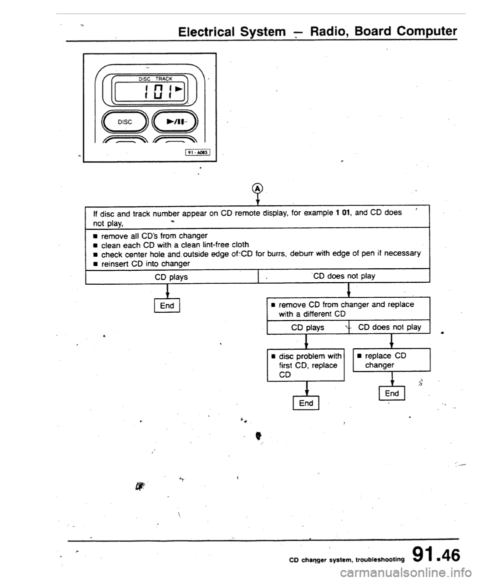 AUDI 80 90 COUPE 1988  Service Repair Manual 