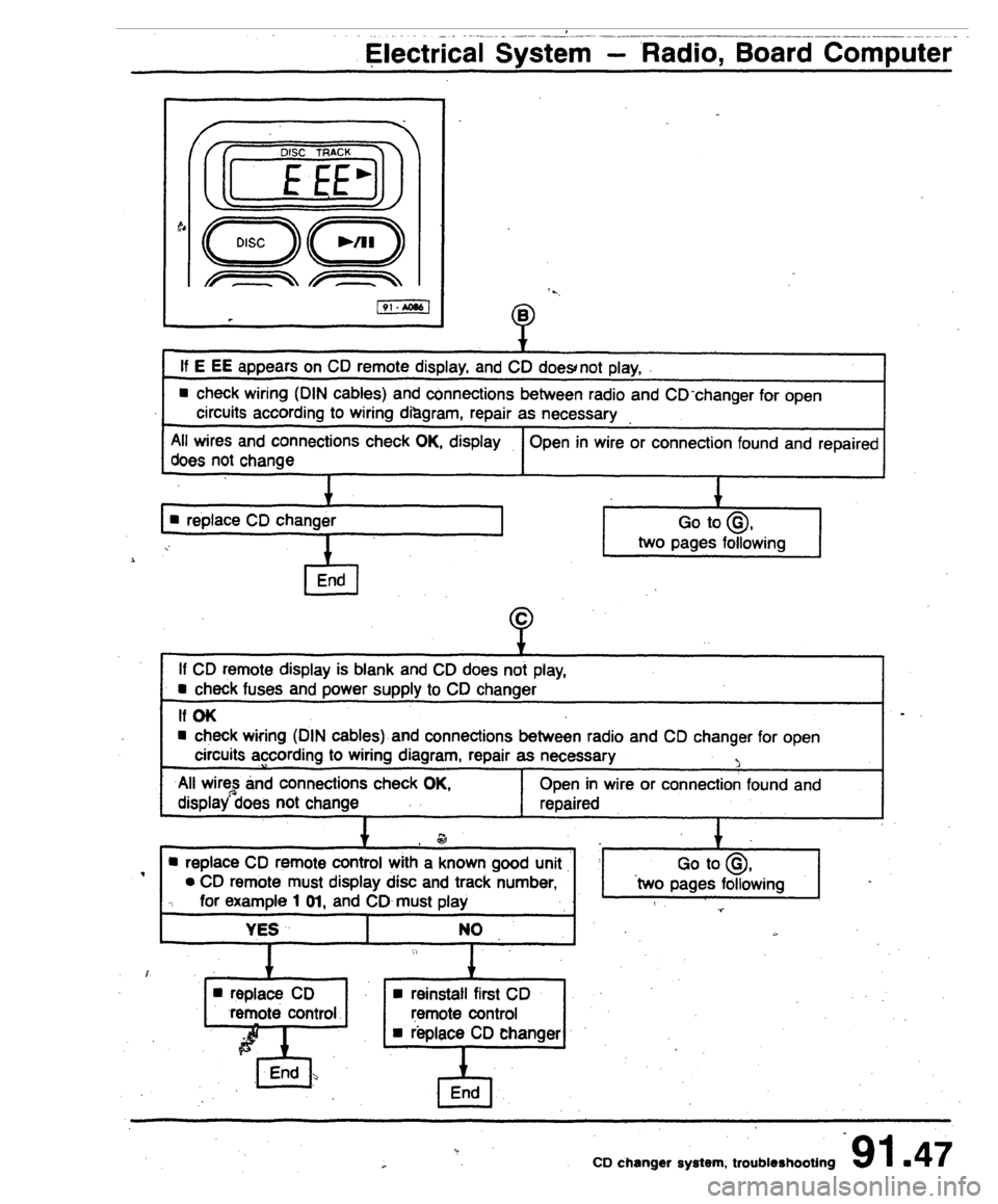 AUDI 80 90 COUPE 1988  Service Repair Manual 