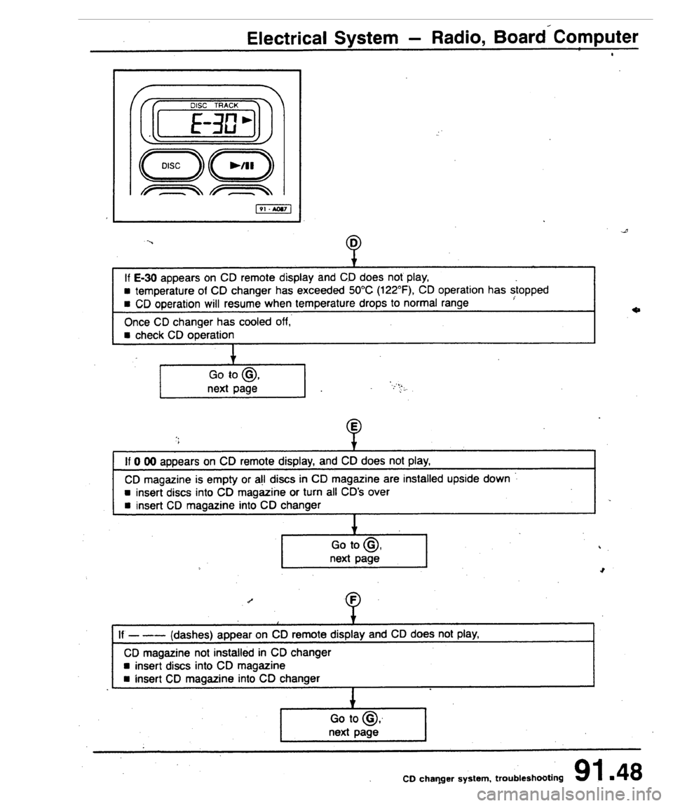 AUDI 80 90 COUPE 1988  Service Repair Manual 