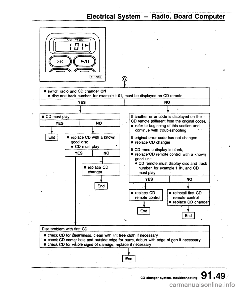 AUDI 80 90 COUPE 1988  Service Repair Manual 
