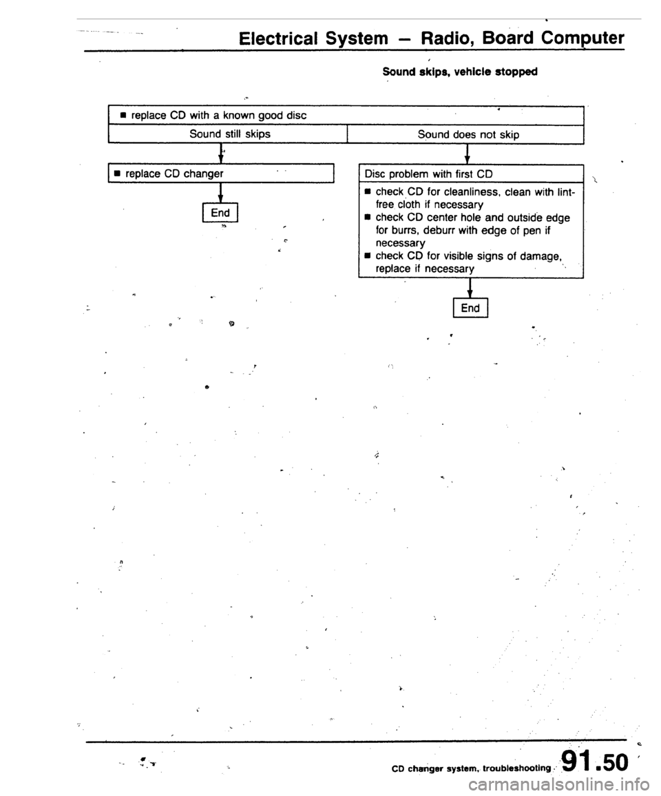 AUDI 80 90 COUPE 1988  Service Repair Manual 