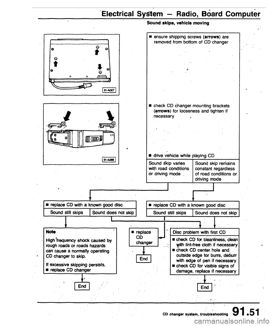 AUDI 80 90 COUPE 1988  Service Repair Manual 