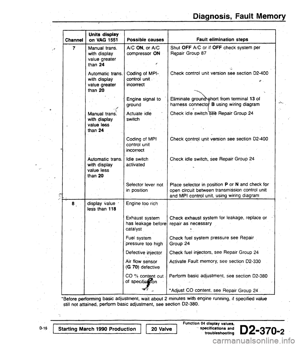 AUDI 80 90 COUPE 1988  Service Repair Manual 