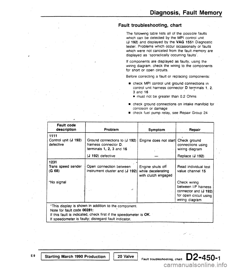 AUDI 80 90 COUPE 1988  Service Repair Manual 