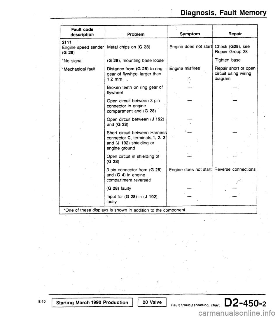 AUDI 80 90 COUPE 1988  Service Repair Manual 