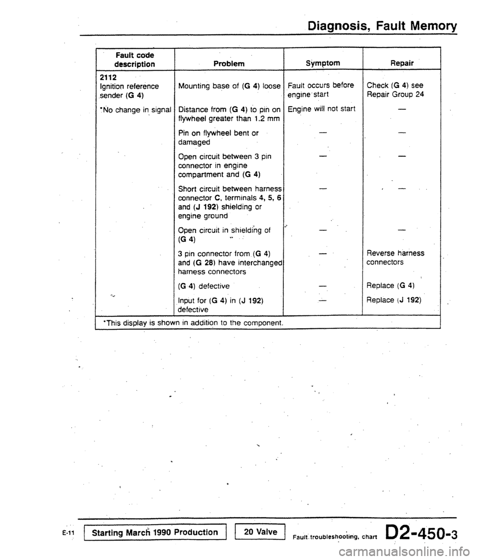 AUDI 80 90 COUPE 1988  Service Repair Manual 