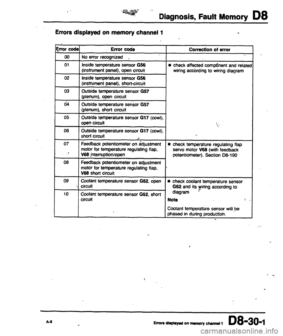 AUDI 80 90 COUPE 1988  Service Repair Manual 
