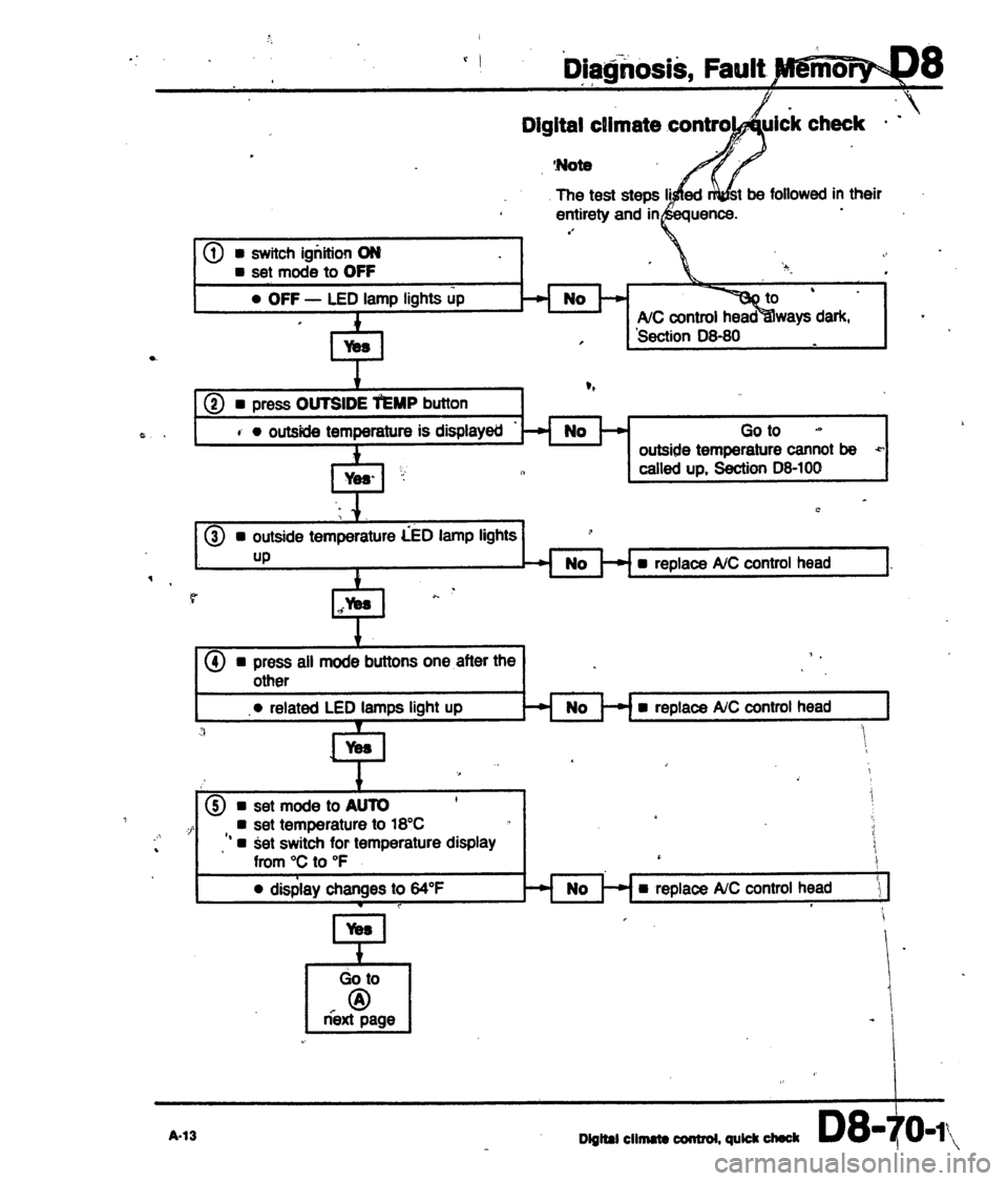 AUDI 80 90 COUPE 1988  Service Repair Manual 