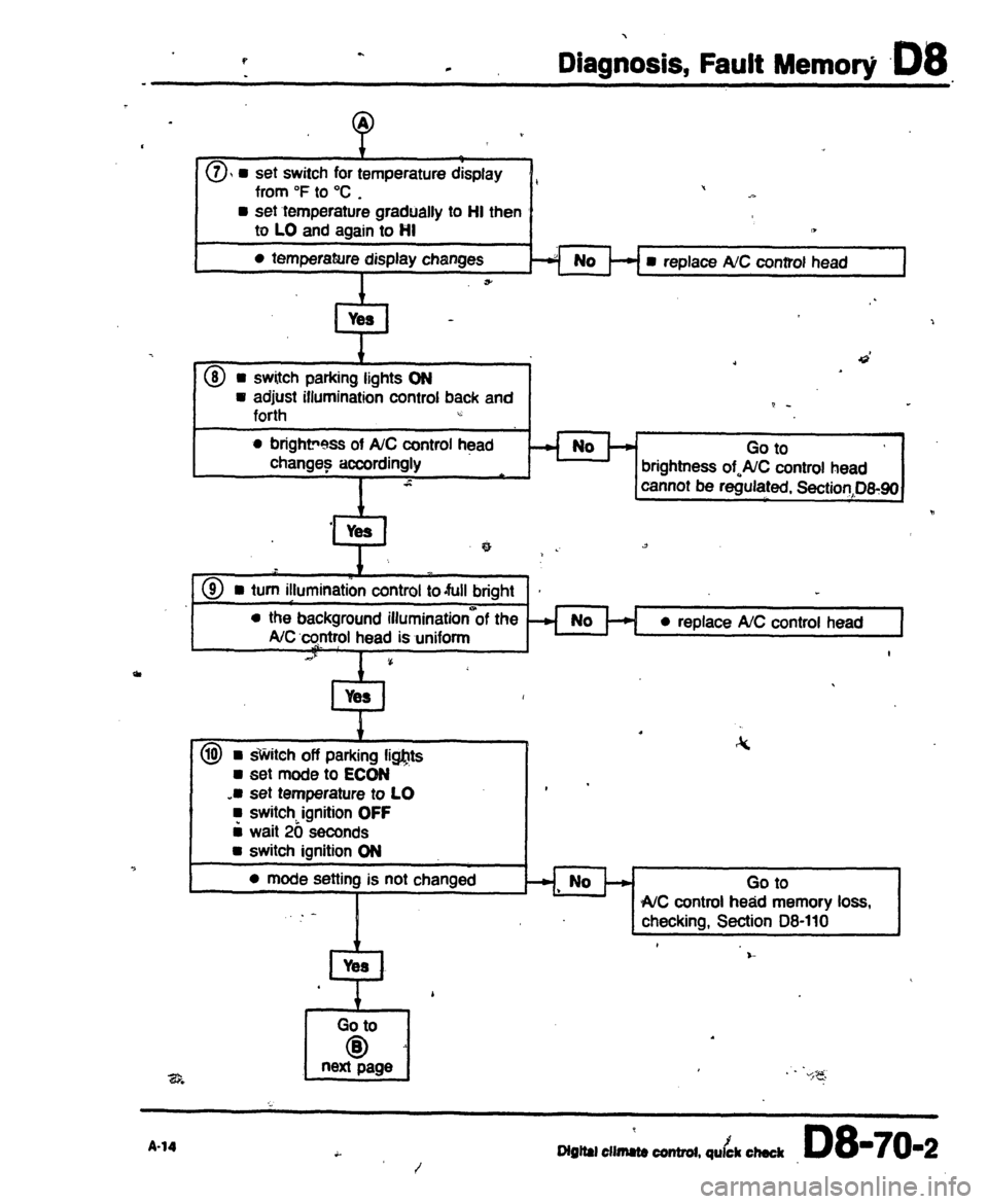 AUDI 80 90 COUPE 1988  Service Repair Manual 