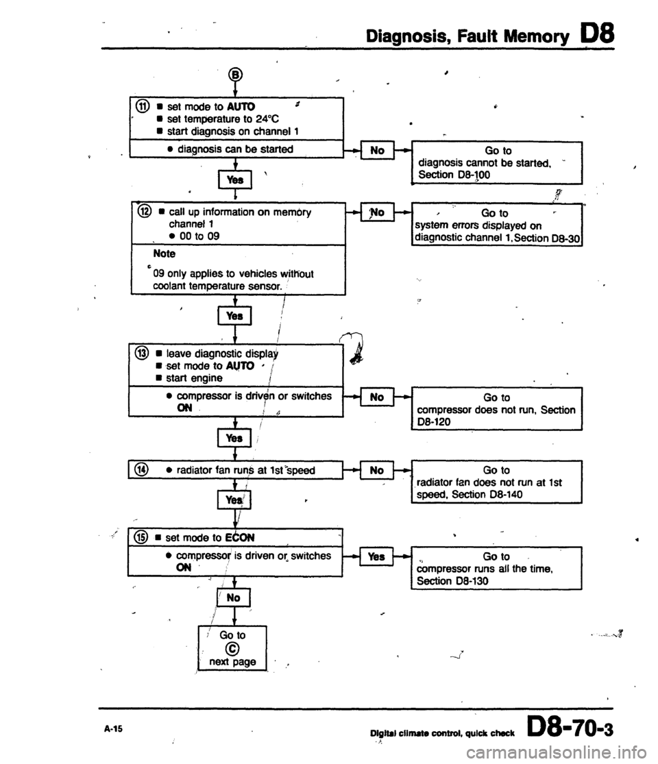 AUDI 80 90 COUPE 1988  Service Repair Manual 