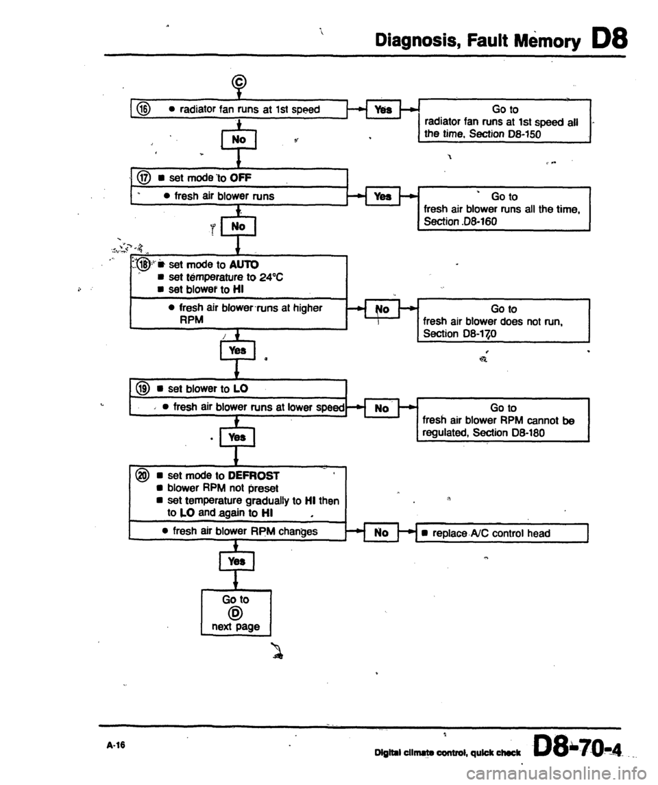 AUDI 80 90 COUPE 1988  Service Repair Manual 