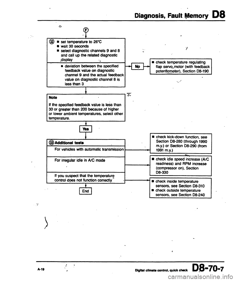 AUDI 80 90 COUPE 1988  Service Repair Manual 