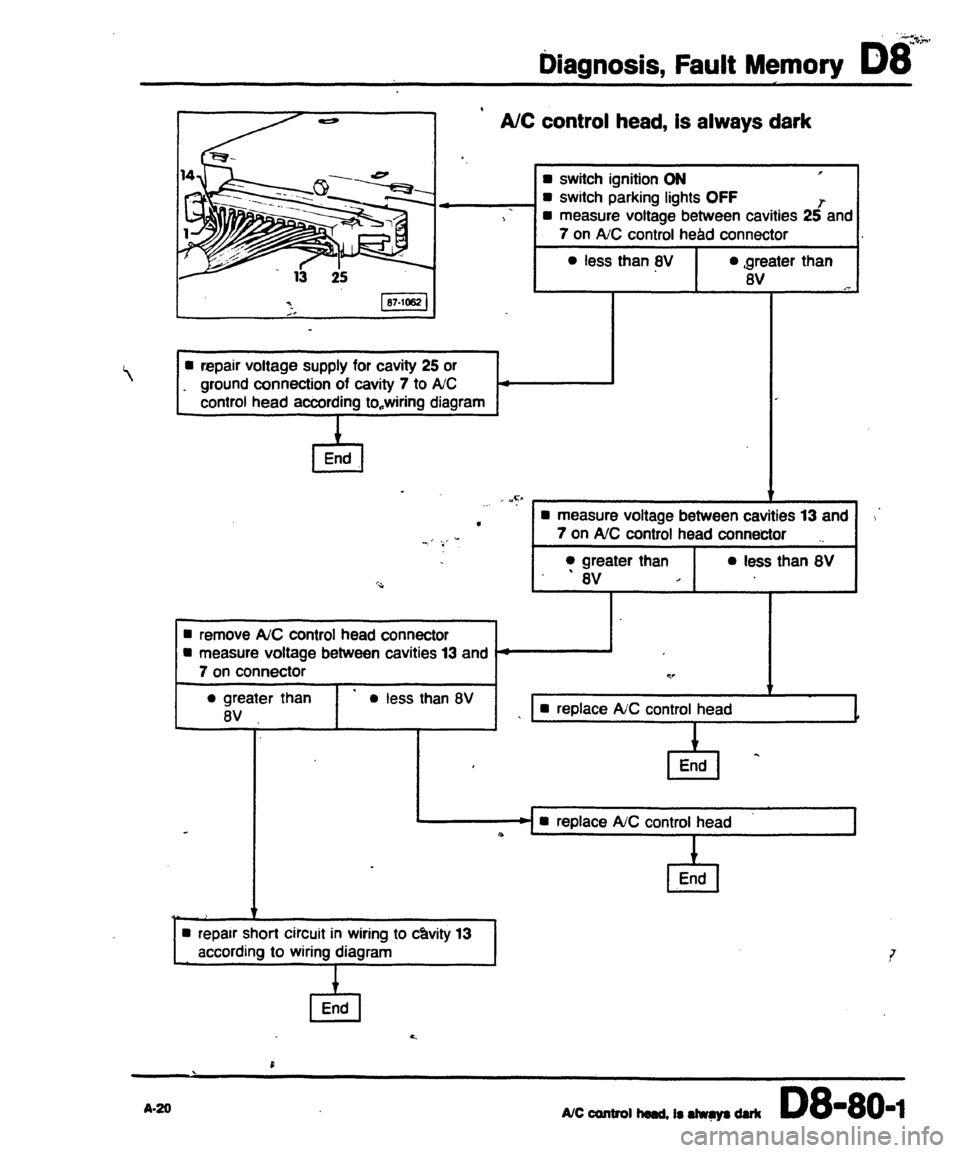 AUDI 80 90 COUPE 1988  Service Repair Manual 
