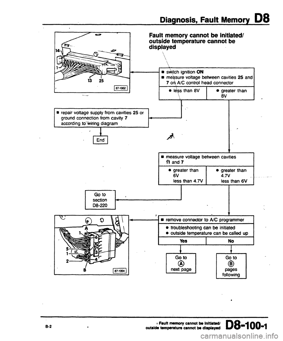 AUDI 80 90 COUPE 1988  Service Repair Manual 