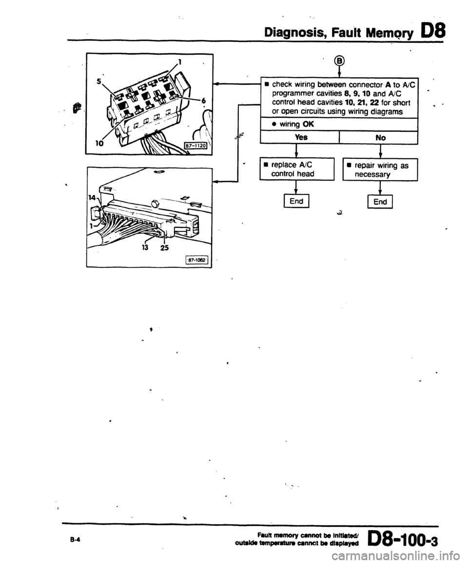 AUDI 80 90 COUPE 1988  Service Repair Manual 