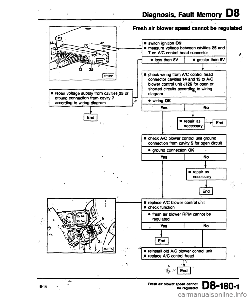 AUDI 80 90 COUPE 1988  Service Repair Manual 