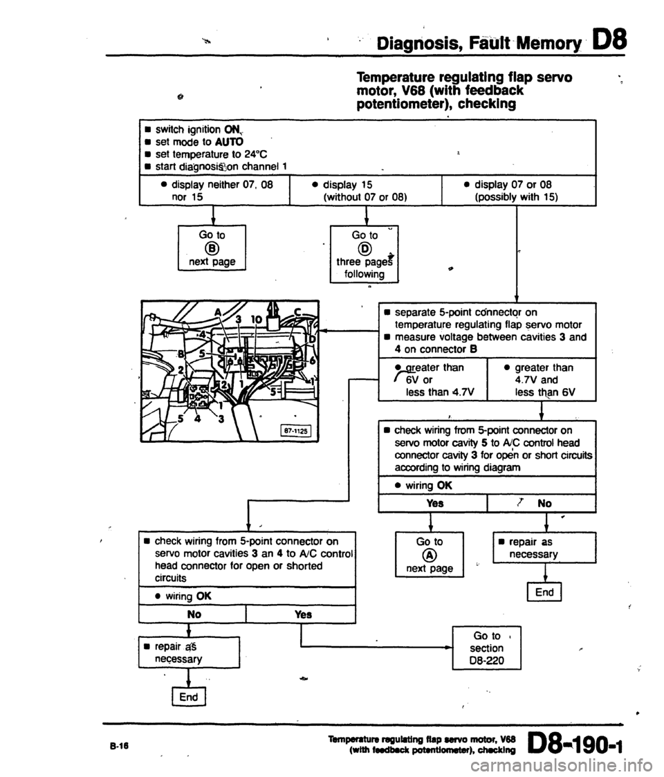 AUDI 80 90 COUPE 1988  Service Repair Manual 