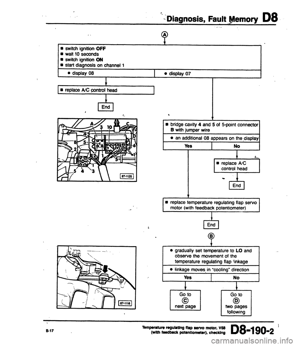 AUDI 80 90 COUPE 1988  Service Repair Manual 