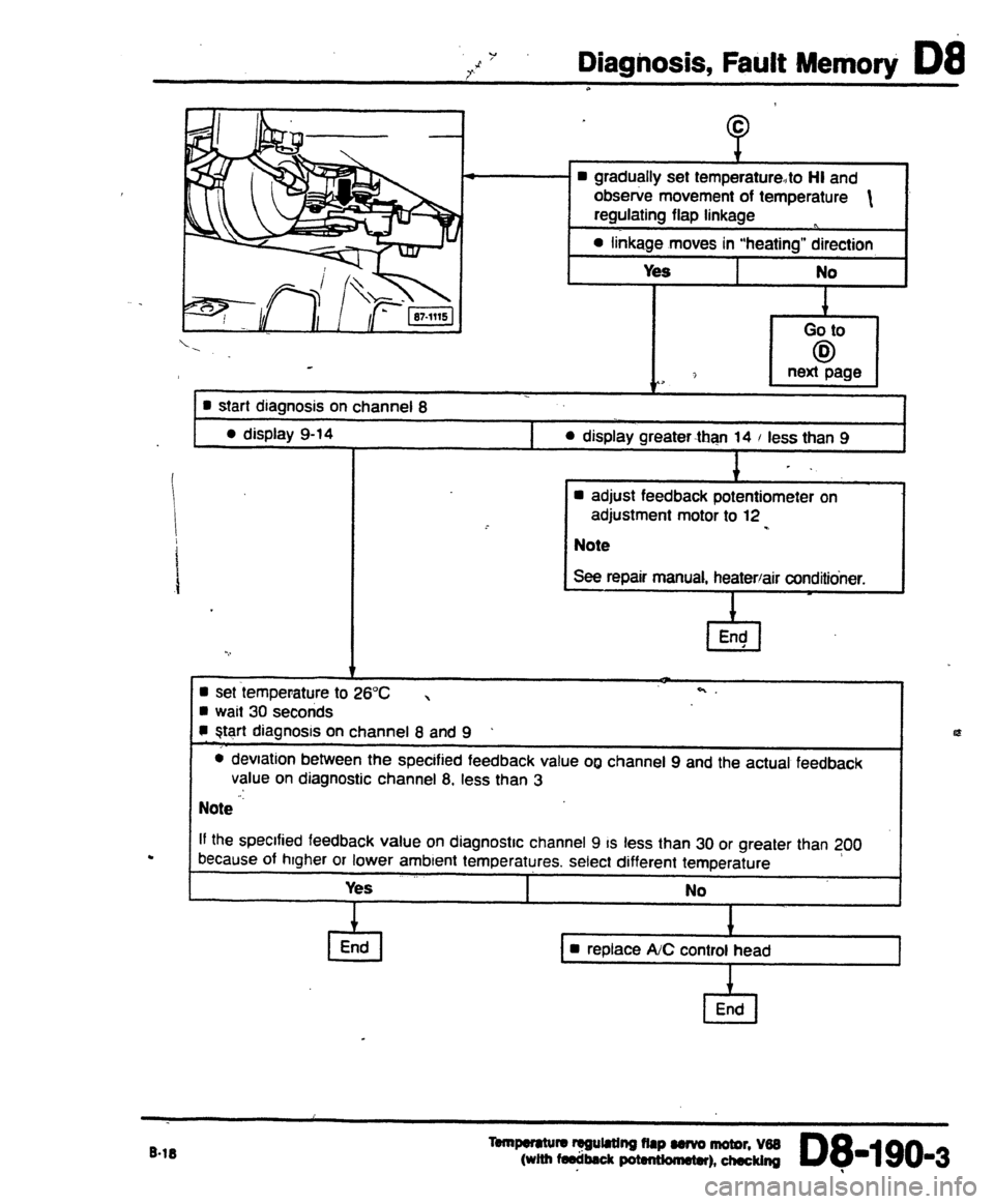 AUDI 80 90 COUPE 1988  Service Repair Manual 