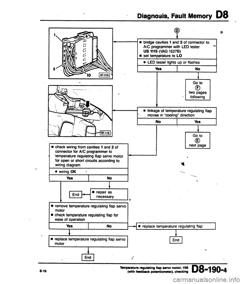 AUDI 80 90 COUPE 1988  Service Repair Manual 