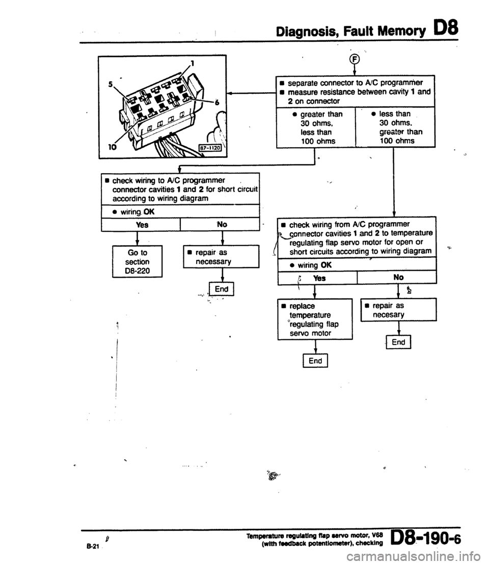 AUDI 80 90 COUPE 1988  Service Repair Manual 