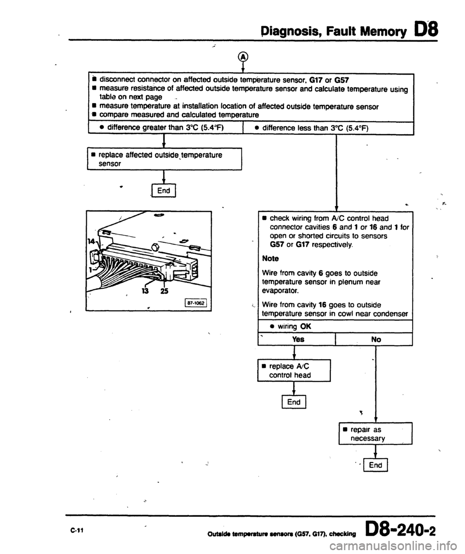 AUDI 80 90 COUPE 1988  Service Repair Manual 