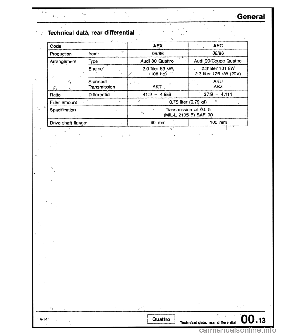 AUDI 80 90 COUPE 1988  Service Repair Manual 
