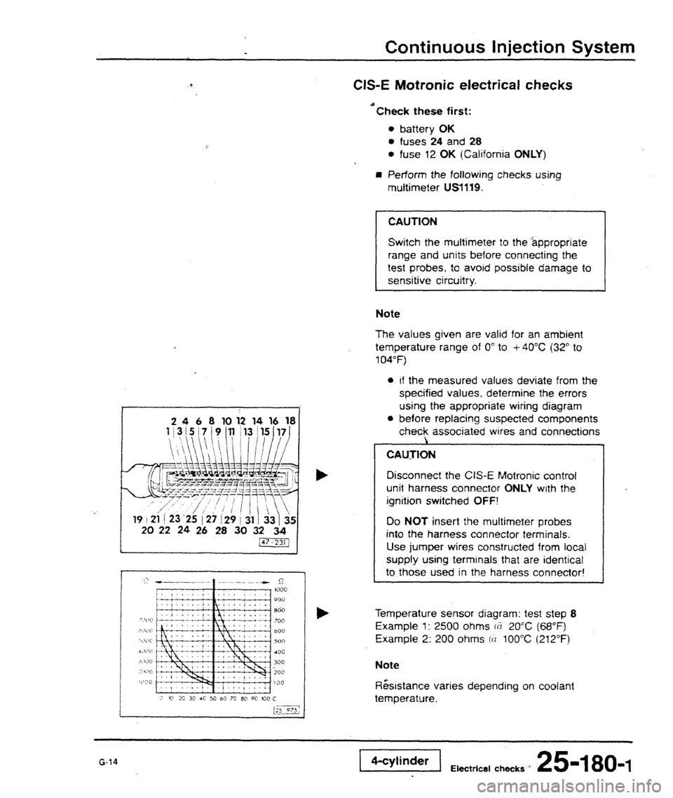 AUDI 80 90 COUPE 1988  Service Repair Manual 