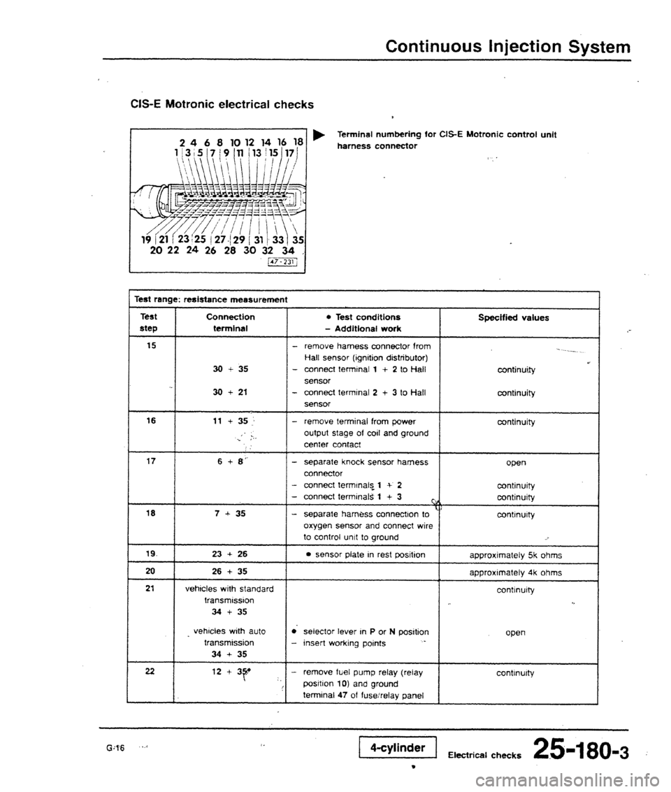 AUDI 80 90 COUPE 1988  Service Repair Manual 