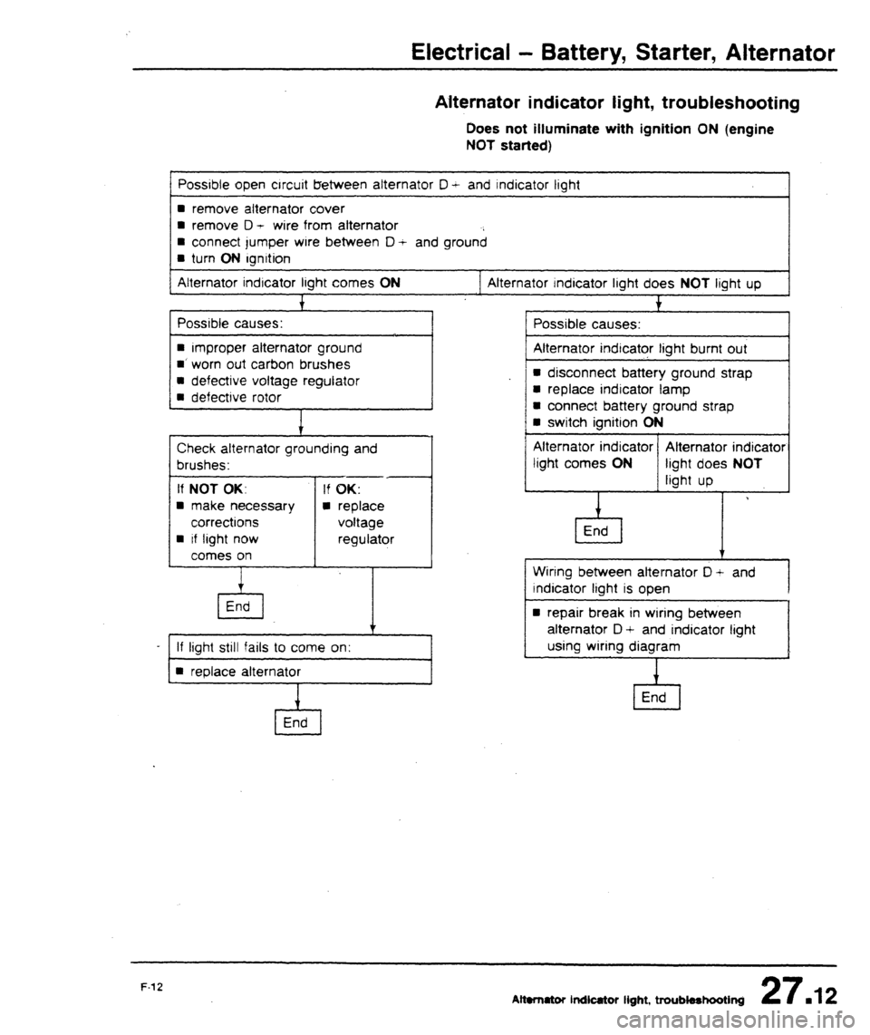 AUDI 80 90 COUPE 1988  Service Repair Manual 