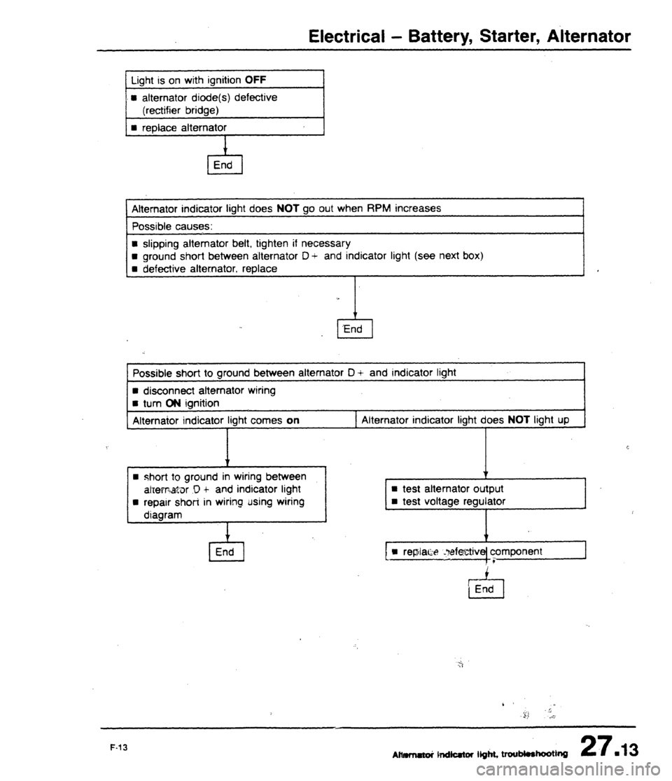 AUDI 80 90 COUPE 1988  Service Repair Manual 