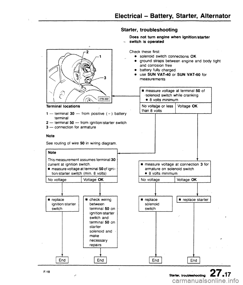 AUDI 80 90 COUPE 1988  Service Repair Manual 