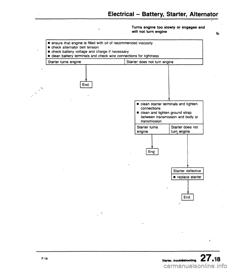 AUDI 80 90 COUPE 1988  Service Repair Manual 