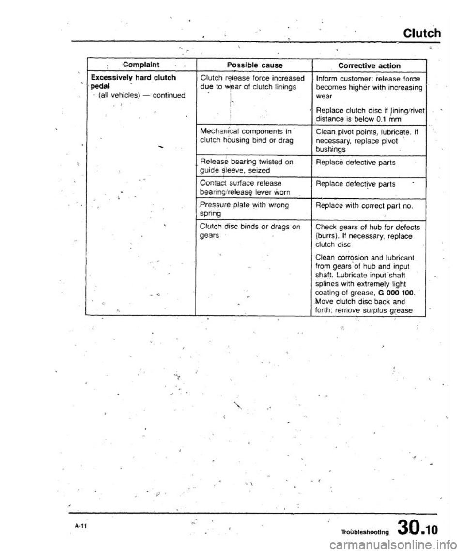 AUDI 80 90 COUPE 1988  Service Repair Manual 