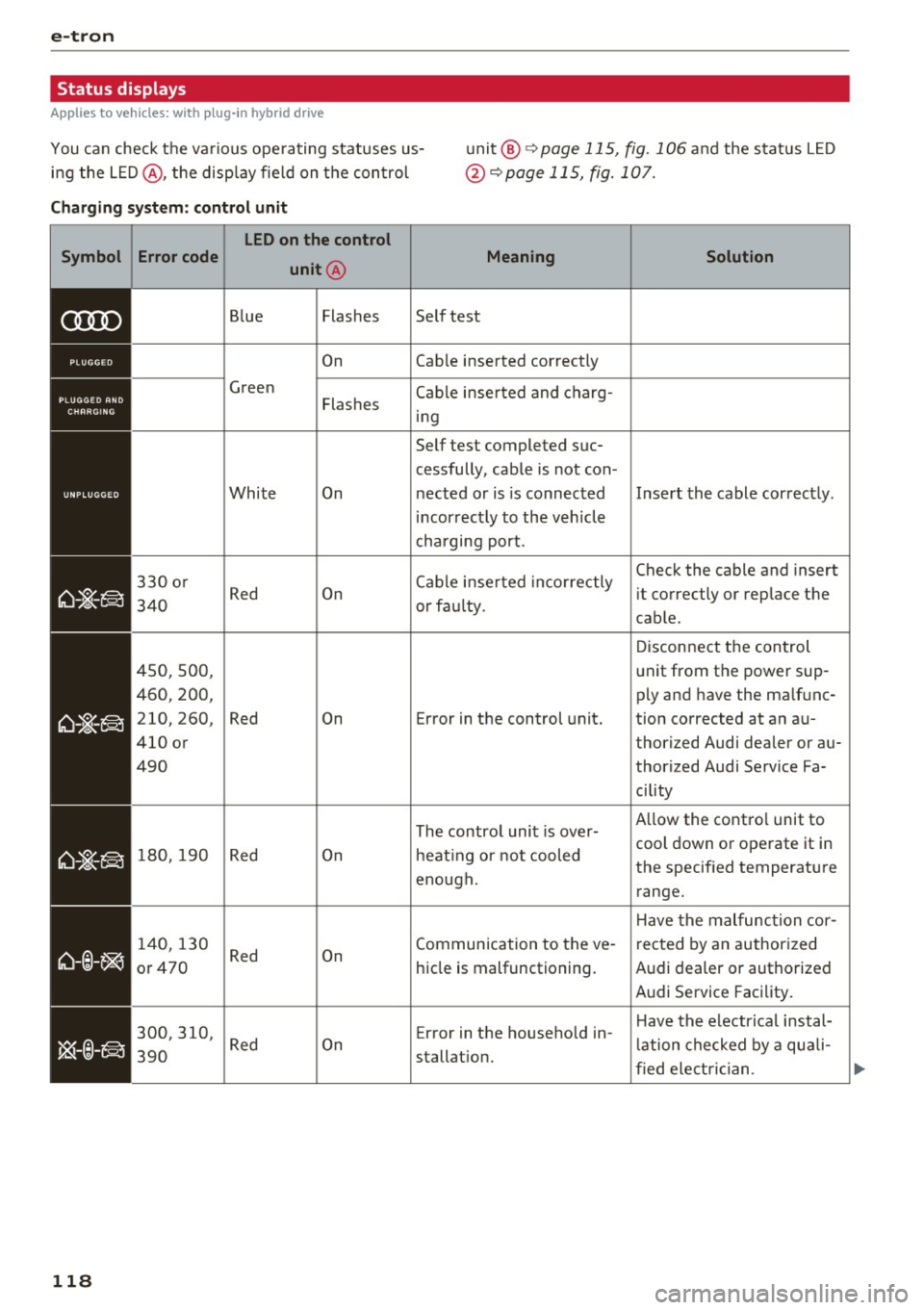 AUDI S3 2016 Owners Manual e-tron
Status displays
Applies to vehicles: w ith plug-in hybrid drive
You can check the various operating statuses us- unit@~ page 115, fig. 106 and the status LED
ing the LED@, th AUDI S3 2016 Owners Manual e-tron
Status displays
Applies to vehicles: w ith plug-in hybrid drive
You can check the various operating statuses us- unit@~ page 115, fig. 106 and the status LED
ing the LED@, th