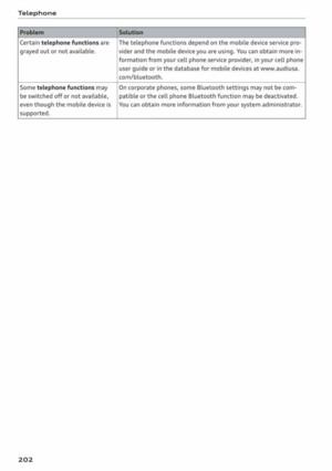 Page 204