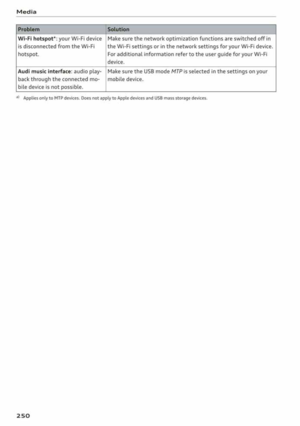 Page 252