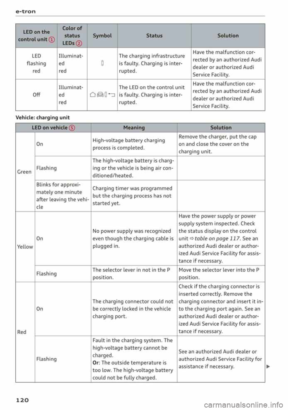 AUDI A3 SEDAN 2019  Owners Manual 
