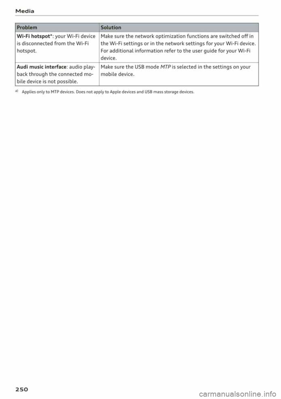 AUDI A3 SEDAN 2019  Owners Manual 