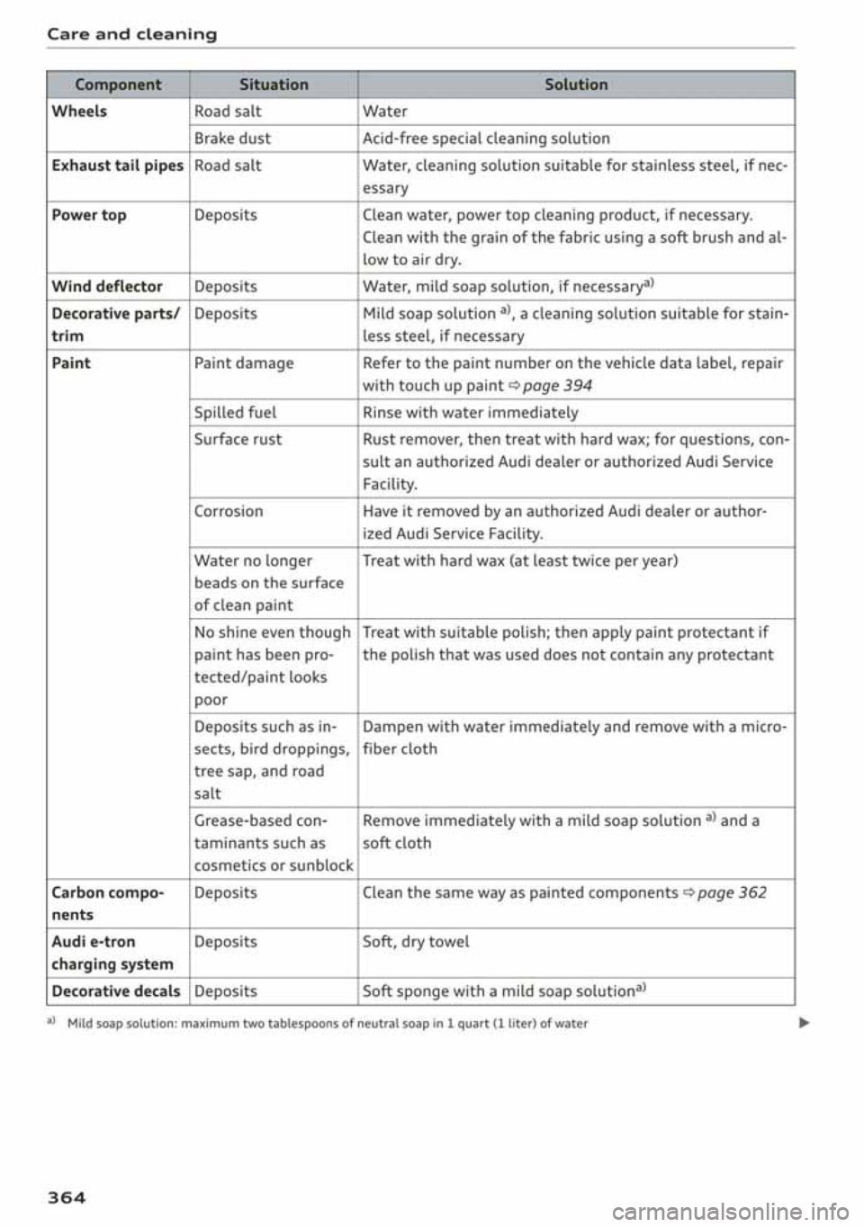 AUDI A3 SEDAN 2019  Owners Manual 