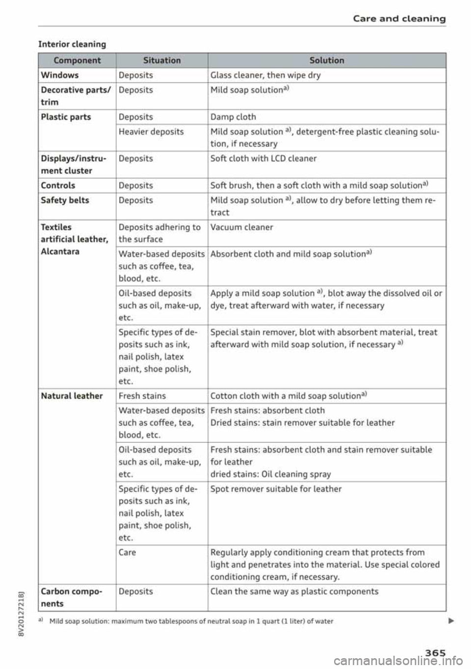 AUDI A3 SEDAN 2019  Owners Manual 