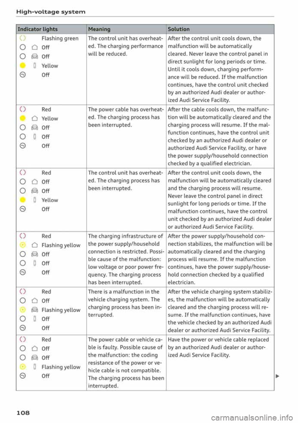 AUDI A3 SEDAN 2020  Owners Manual 