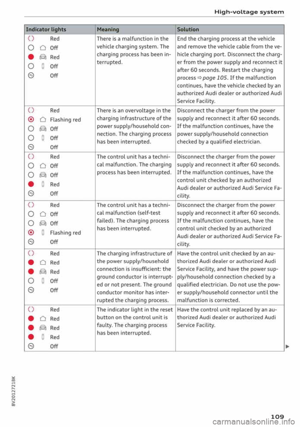 AUDI A3 SEDAN 2020  Owners Manual 