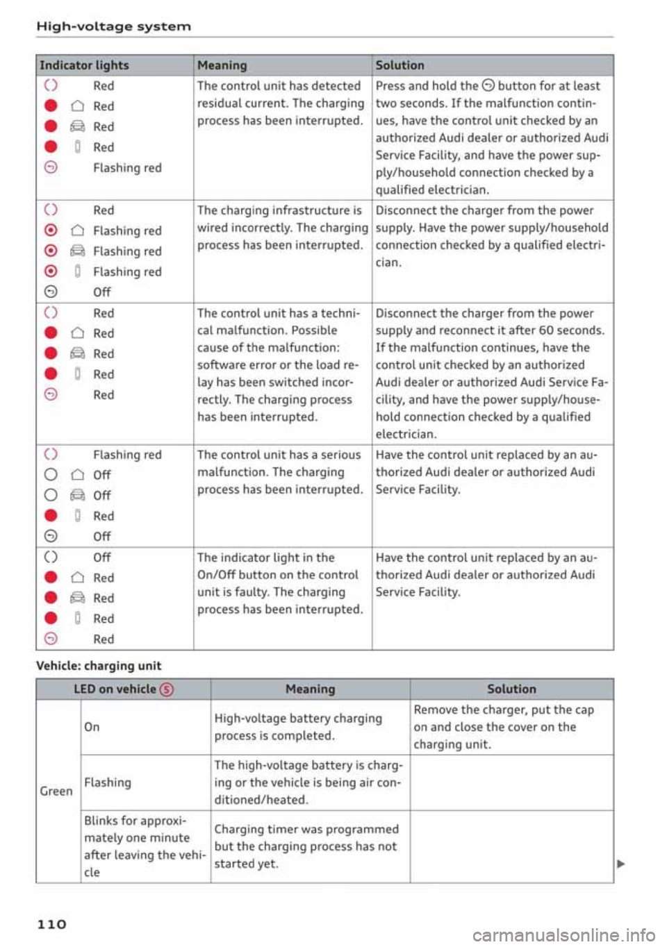 AUDI A3 SEDAN 2020  Owners Manual 