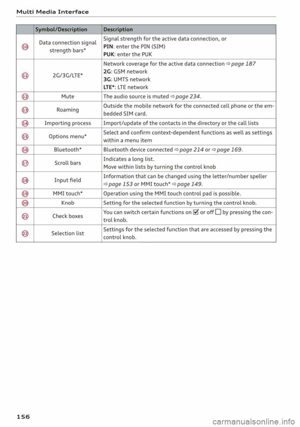 AUDI A3 SEDAN 2020  Owners Manual 