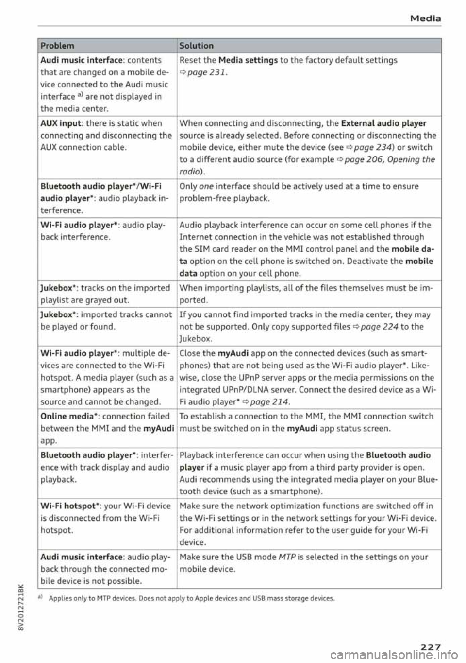AUDI A3 SEDAN 2020  Owners Manual 