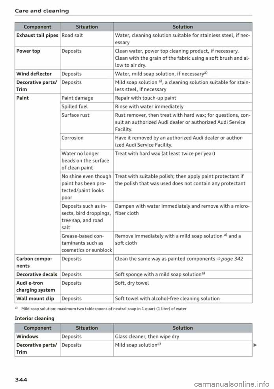 AUDI A3 SEDAN 2020  Owners Manual 